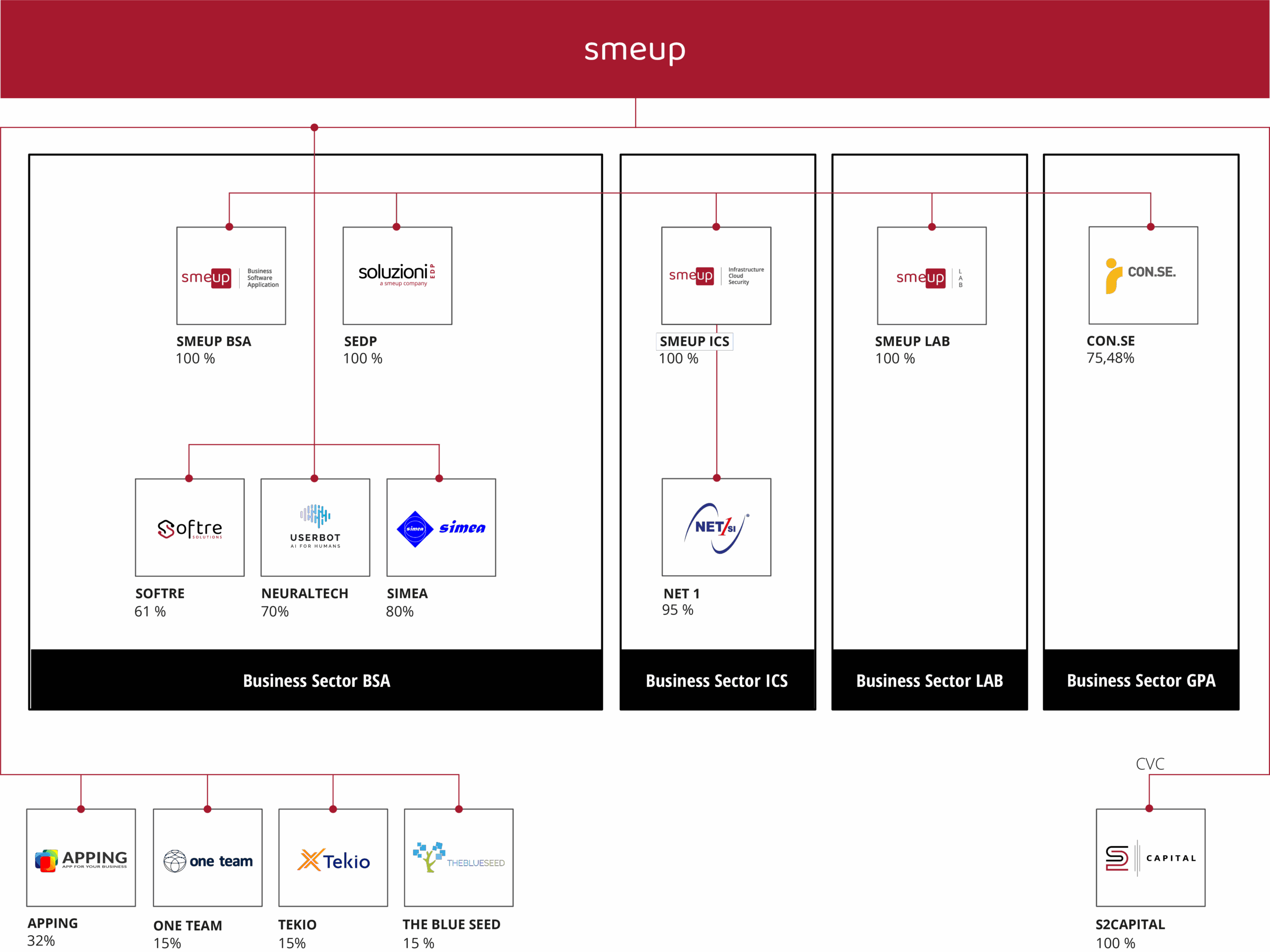 struttura societaria_gen 2026-sito