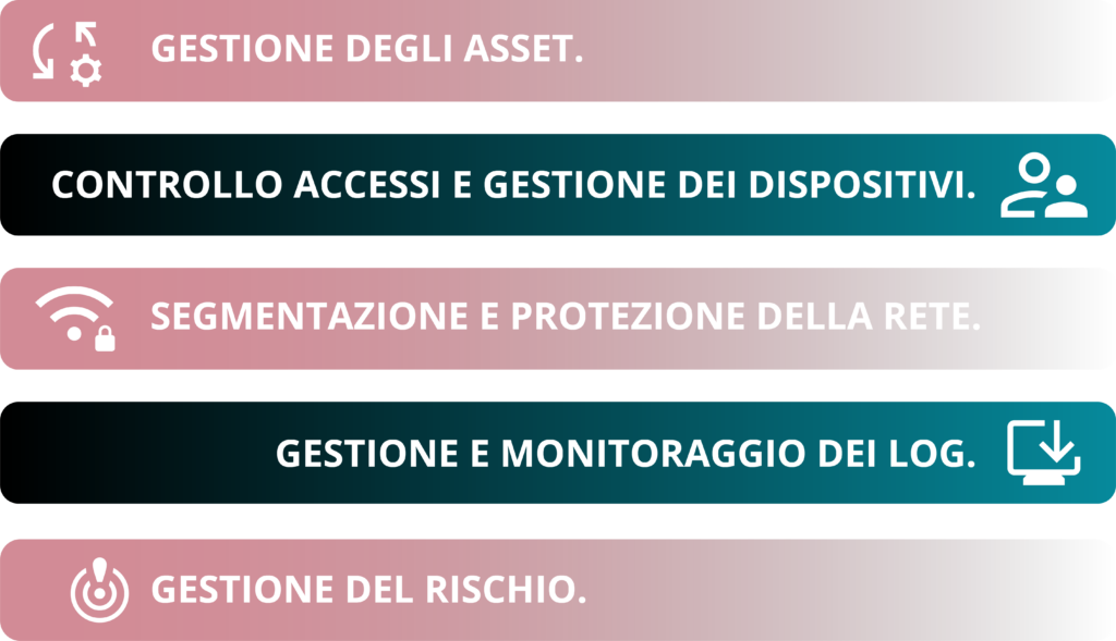 infografica come smeup puo' aiutarti_NIS2
