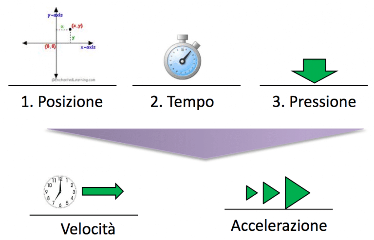 smeup Lettura dati di FirmaGrafoCerta