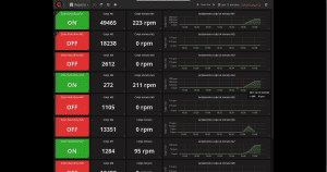 smeup grafana