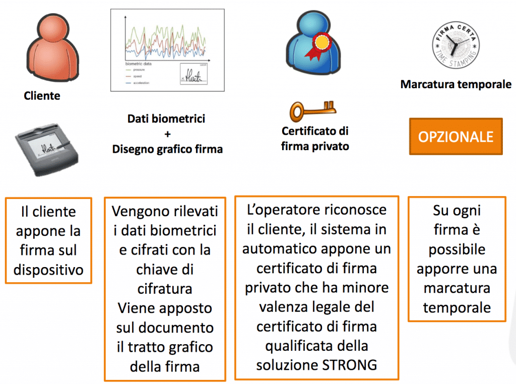 smeup Soluzione MEDIUM