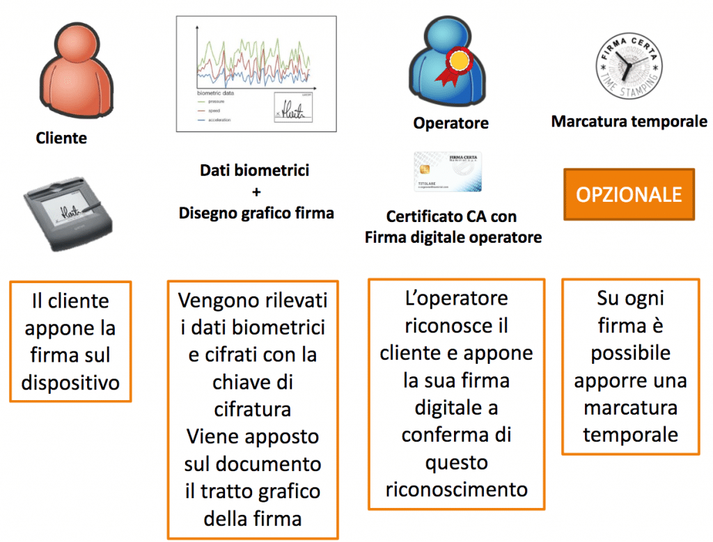 smeup Soluzione STRONG