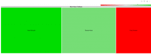 smeup Componente treemap Web.UP