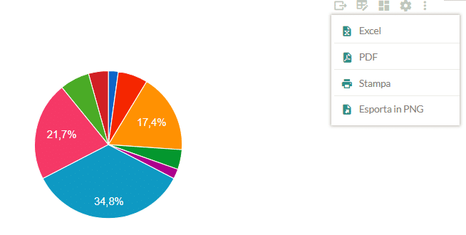 smeup esportazione excel1