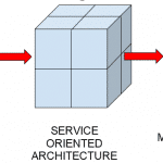 smeup microservices