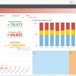 smeup cruscotto qlik analisi oee