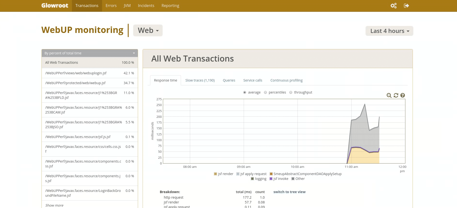 smeup dashboard monitoring