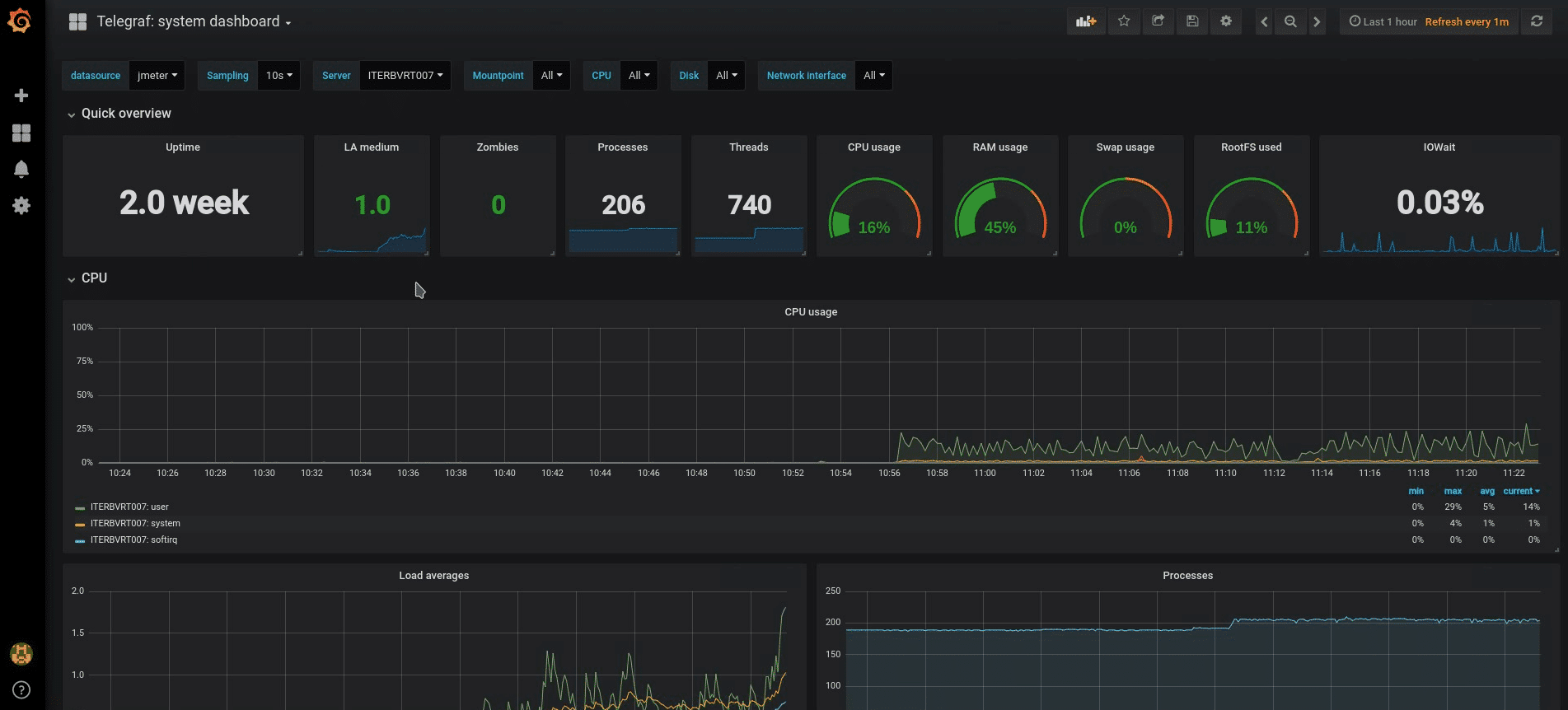 smeup dashboard monitoring metriche