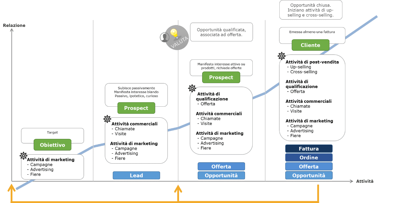 smeup CRM overview