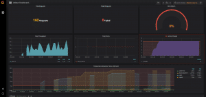 smeup dashboard di grafana