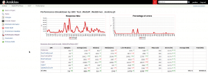 smeup schermata del performance trend plugin di jmeter