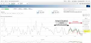 smeup cruscotto qlik fase di forecasting