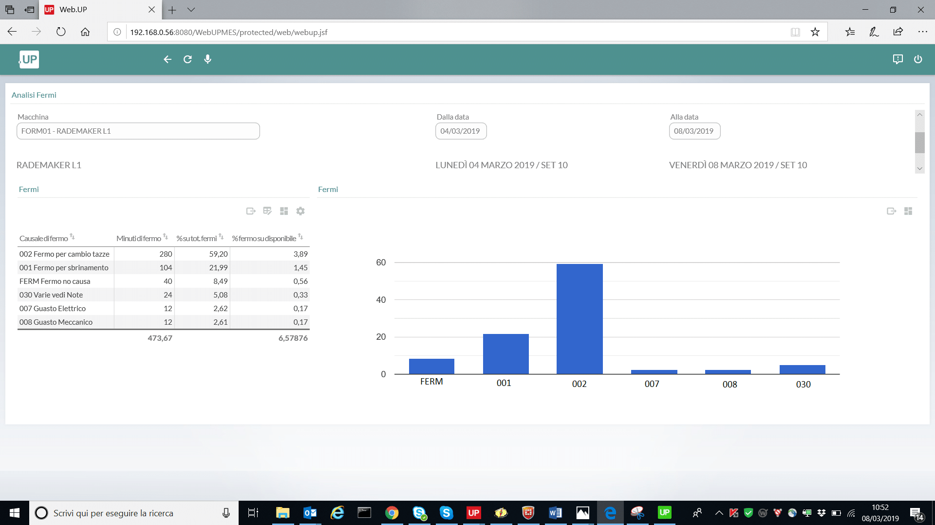 smeup analisi incidenza fermi