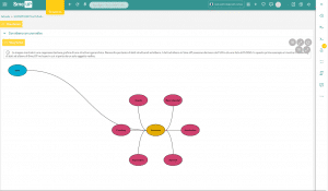 smeup Mind Map