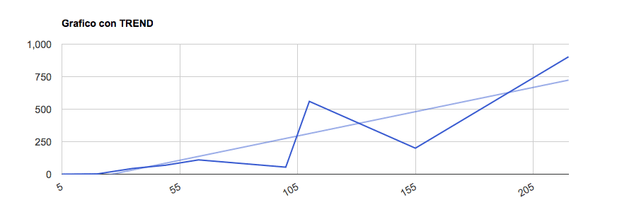 smeup grafico trend