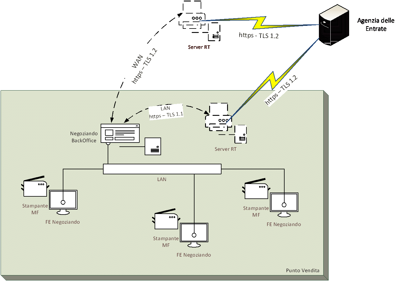 smeup server registratore telematico