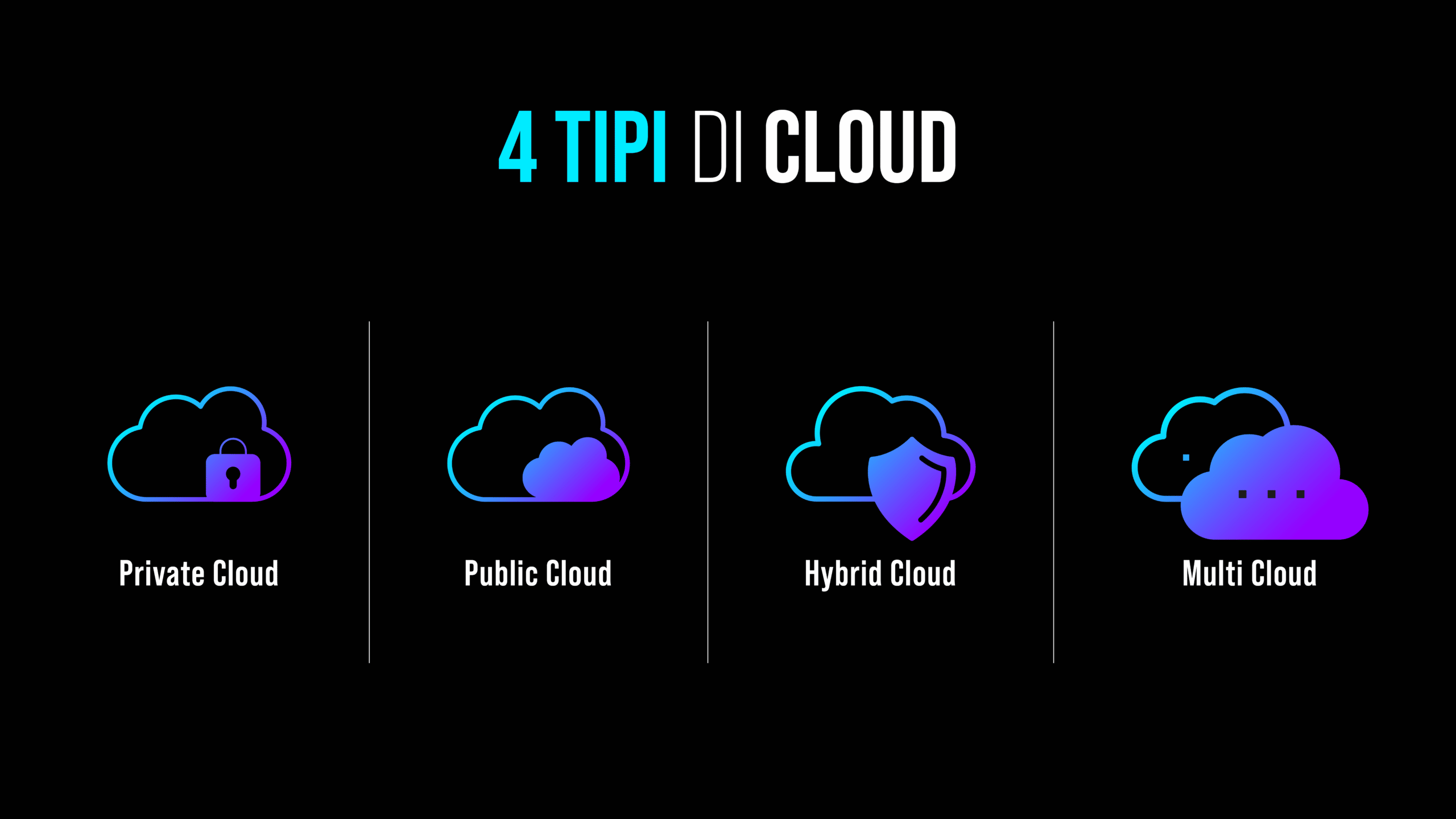 4 tipi di cloud_cloud
