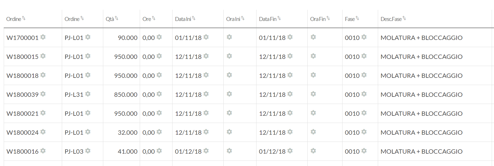 smeup worklist schedulatore mes