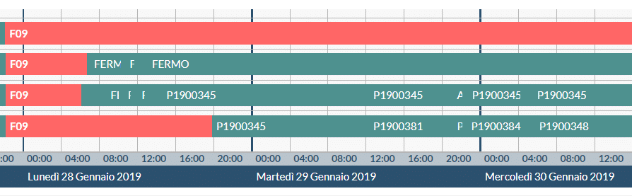 smeup eventi macchina