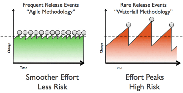 smeup Rilasci DevOps