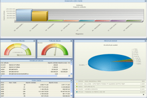 smeup strumenti dashboard