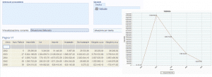 smeup strumenti di dailyBI