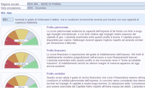 smeup strumento storecard