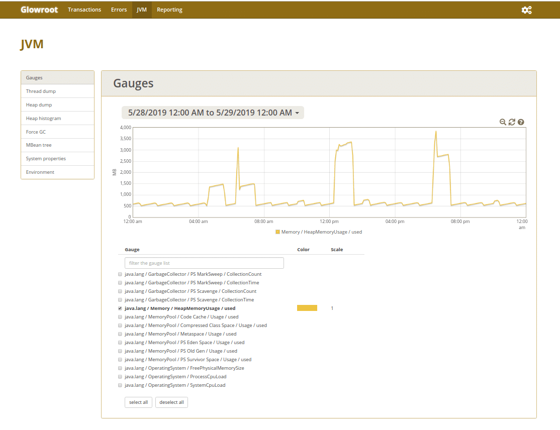 smeup gauges glowroot jvm