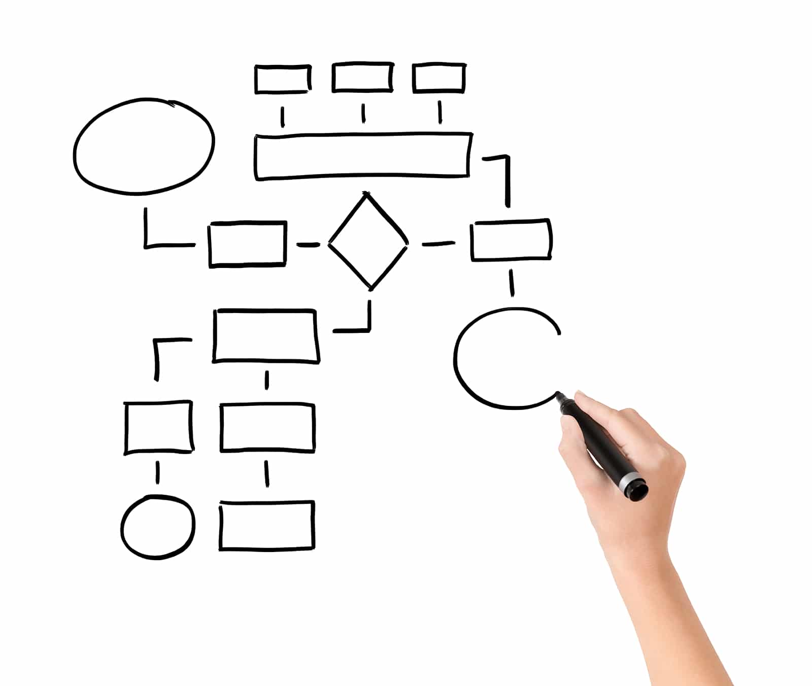 Workflow di Richiesta di Acquisto (RDA) su piattaforma documentale | smeup