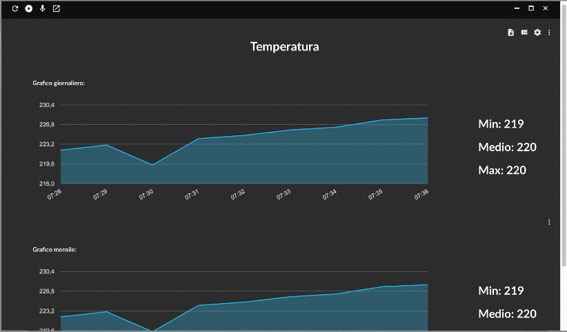 smeup componente grafici statistici