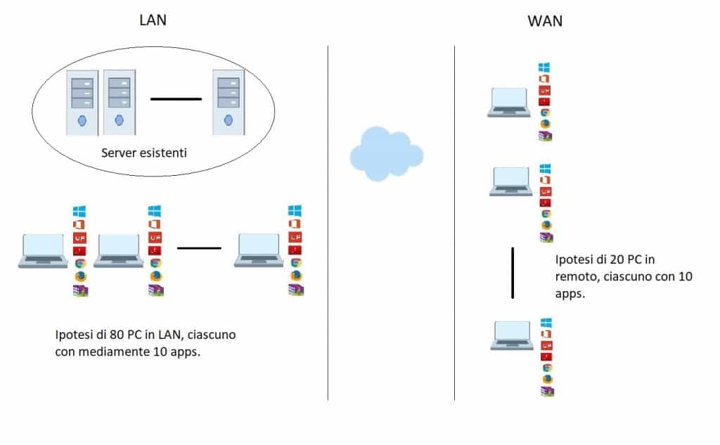 smeup client server