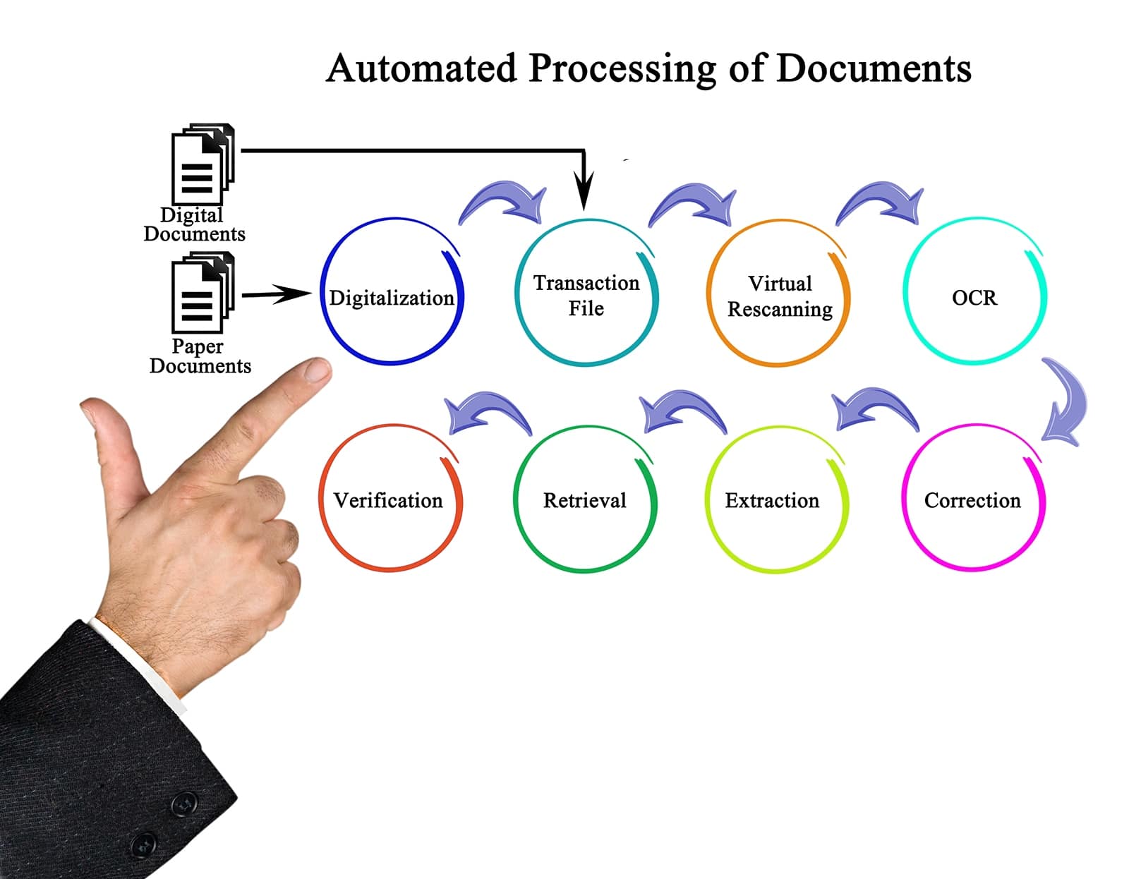 smeup software per la gestione documentale