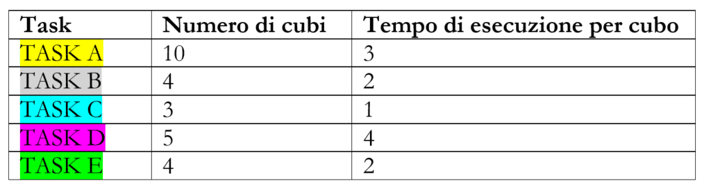 smeup schedulazione della produzione1