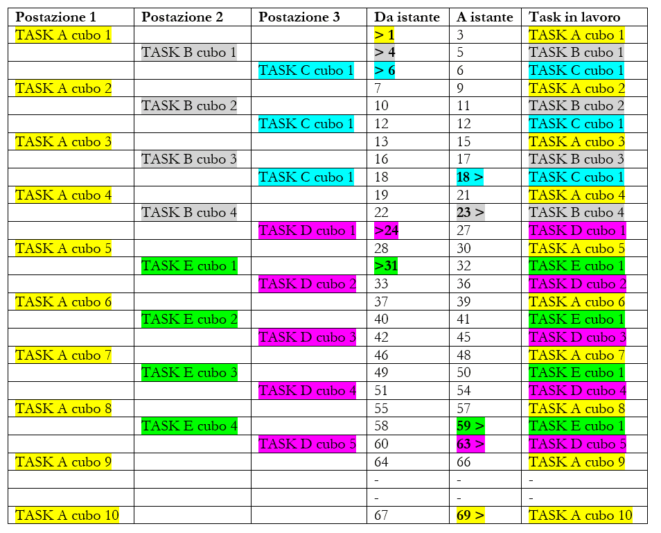 smeup schedulazione della produzione2