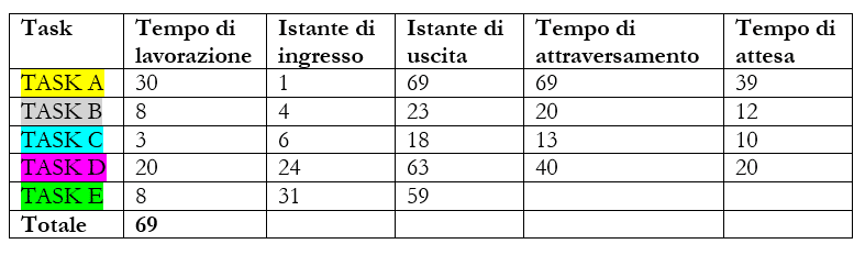 smeup schedulazione della produzione3