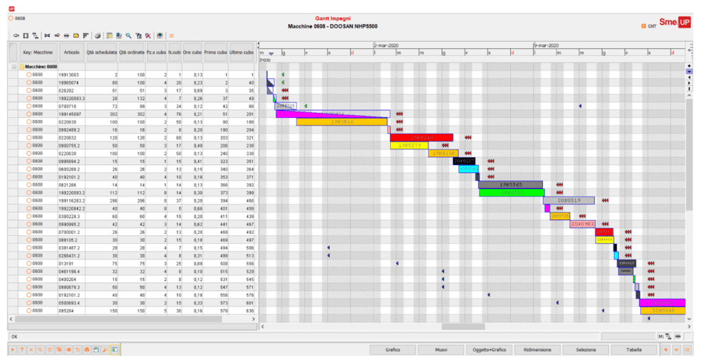 smeup schedulazione della produzione4