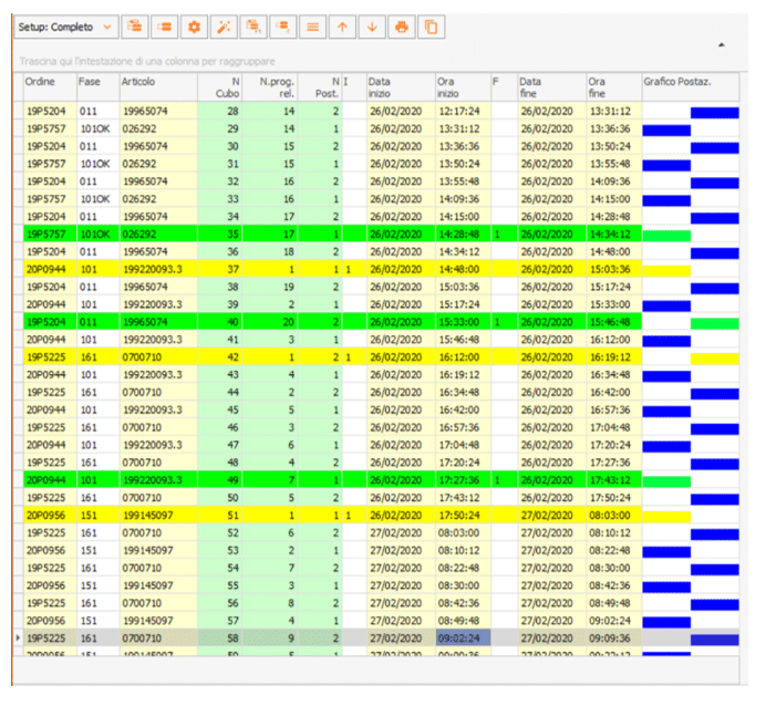 smeup schedulazione della produzione5