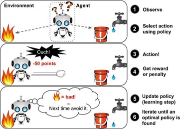 smeup reinforcement learning