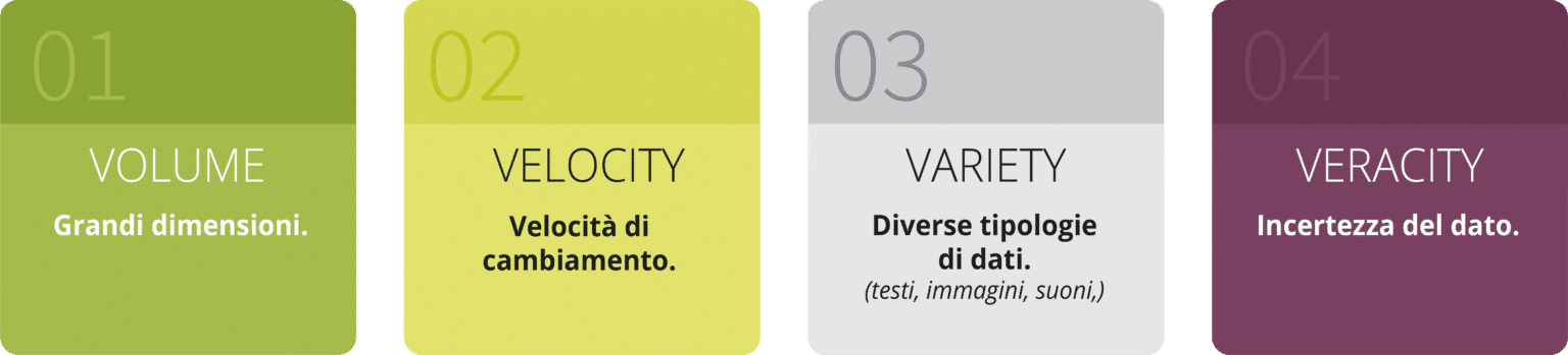 smeup le 4 V dei Big Data