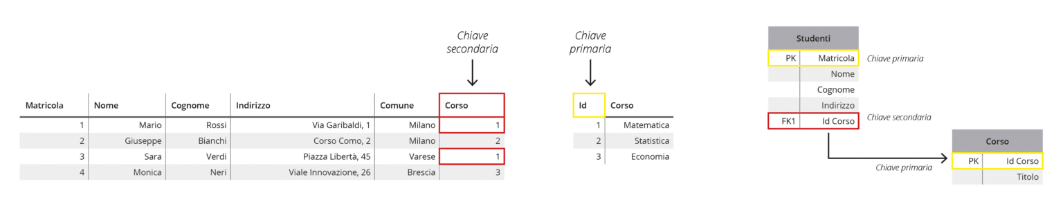 smeup database relazionale 2