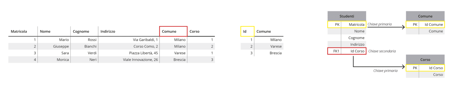 smeup database relazionale 3