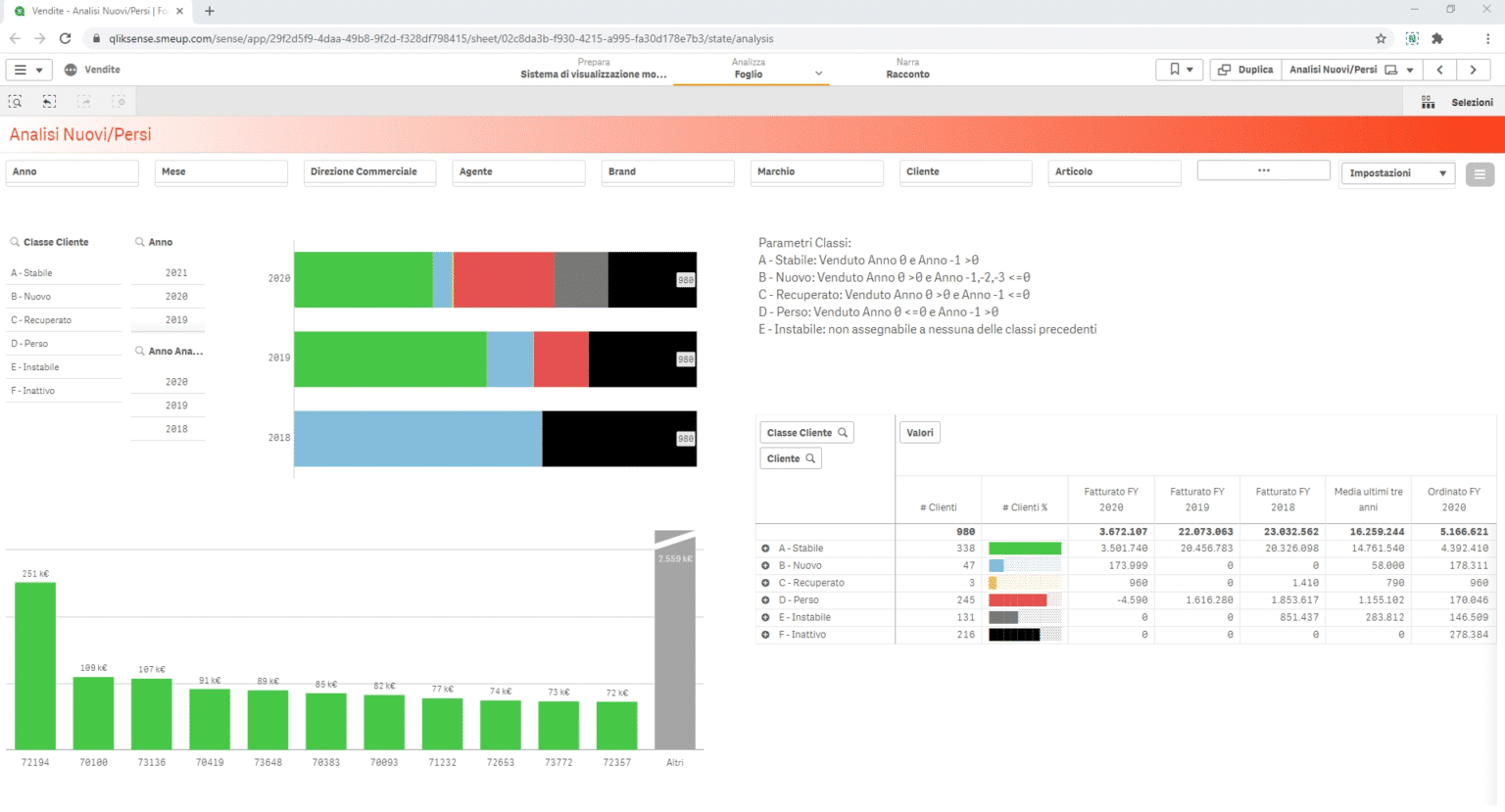 smeup Qlik Dashboard vendite_1