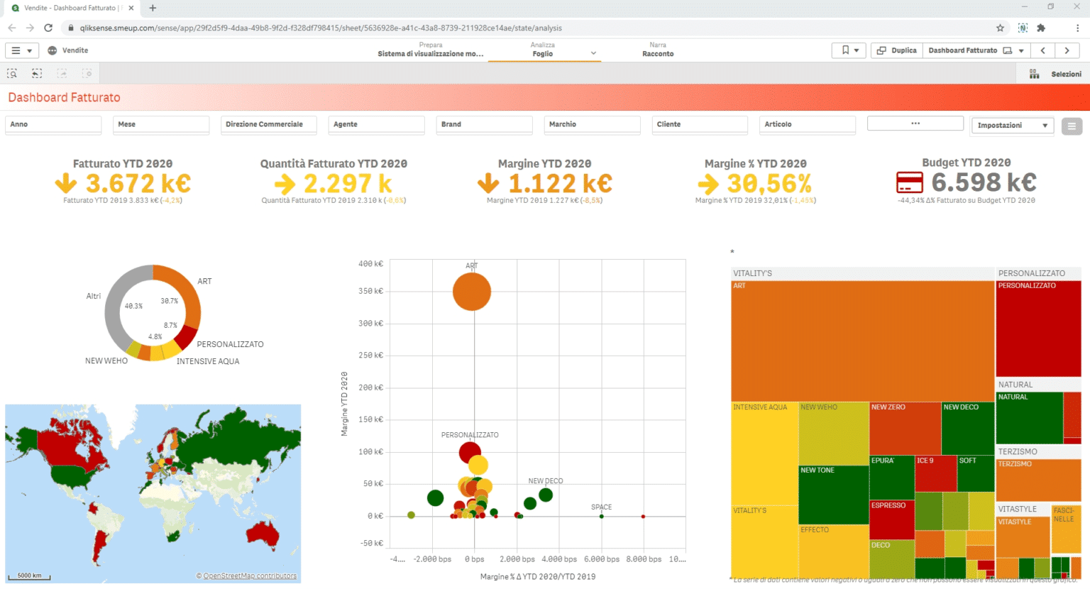 smeup Qlik Dashboard vendite_2