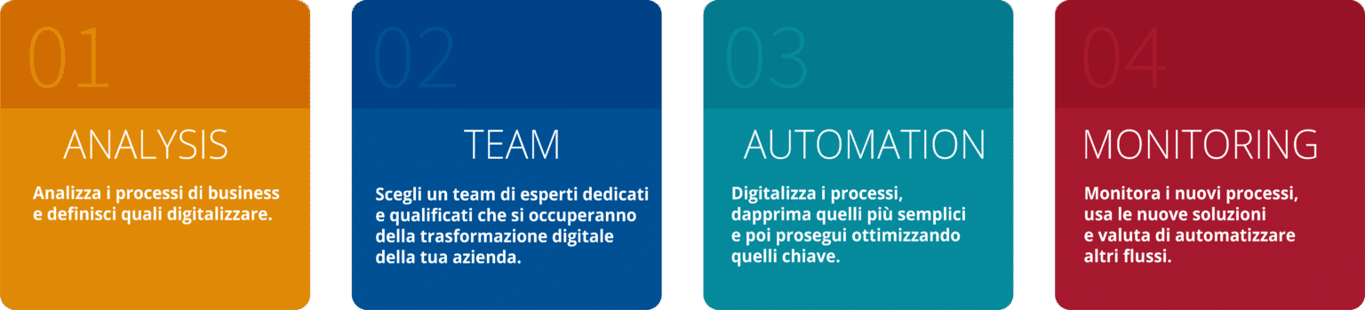 smeup consigli digitalizazione