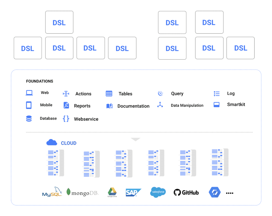 smeup DSL_smeup-data-platform