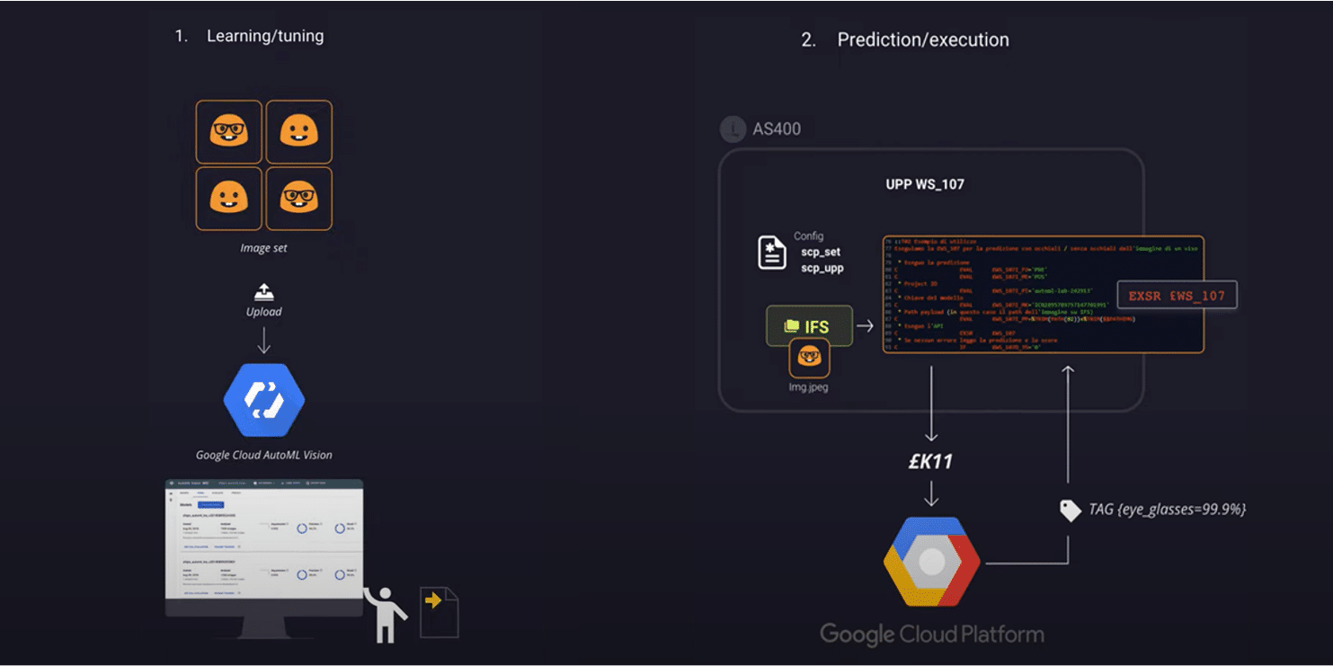 smeup machine learning asset driven