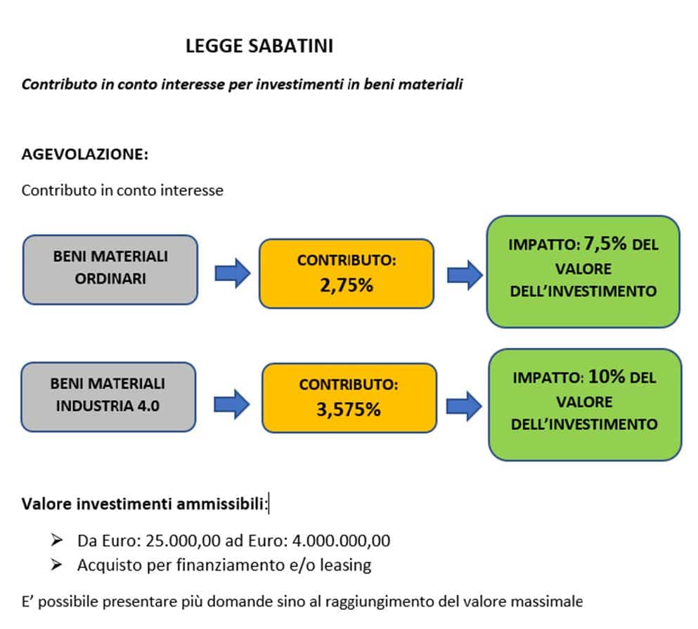 agevolazioni-investimenti-it