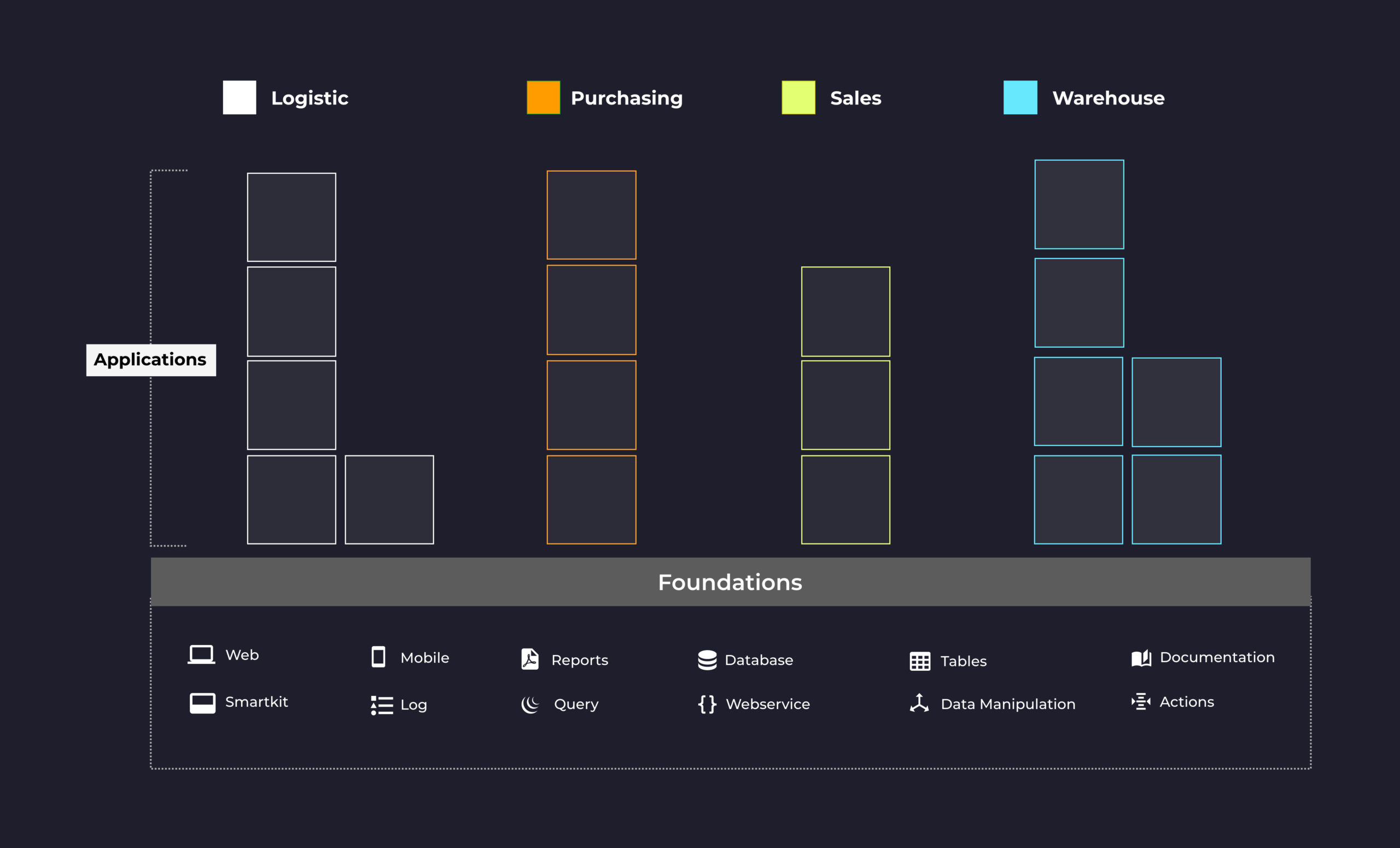 smeup data platform - la tecnologia