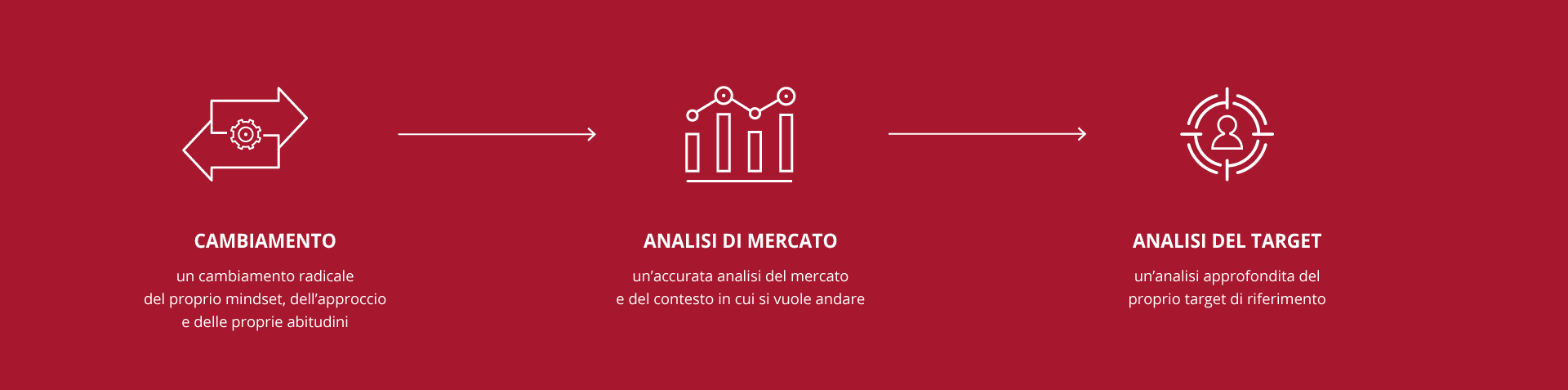 processo-di-internazionalizzazione