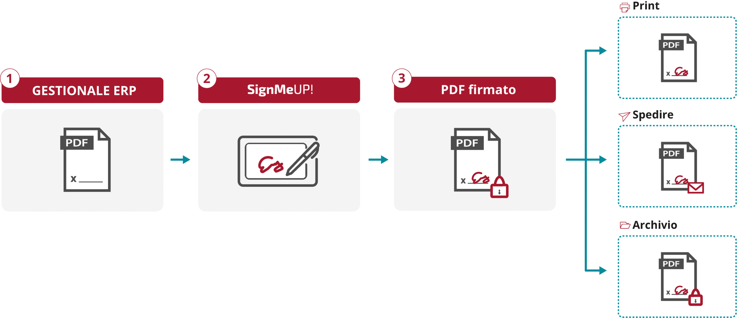 firma-digitale-biometrica